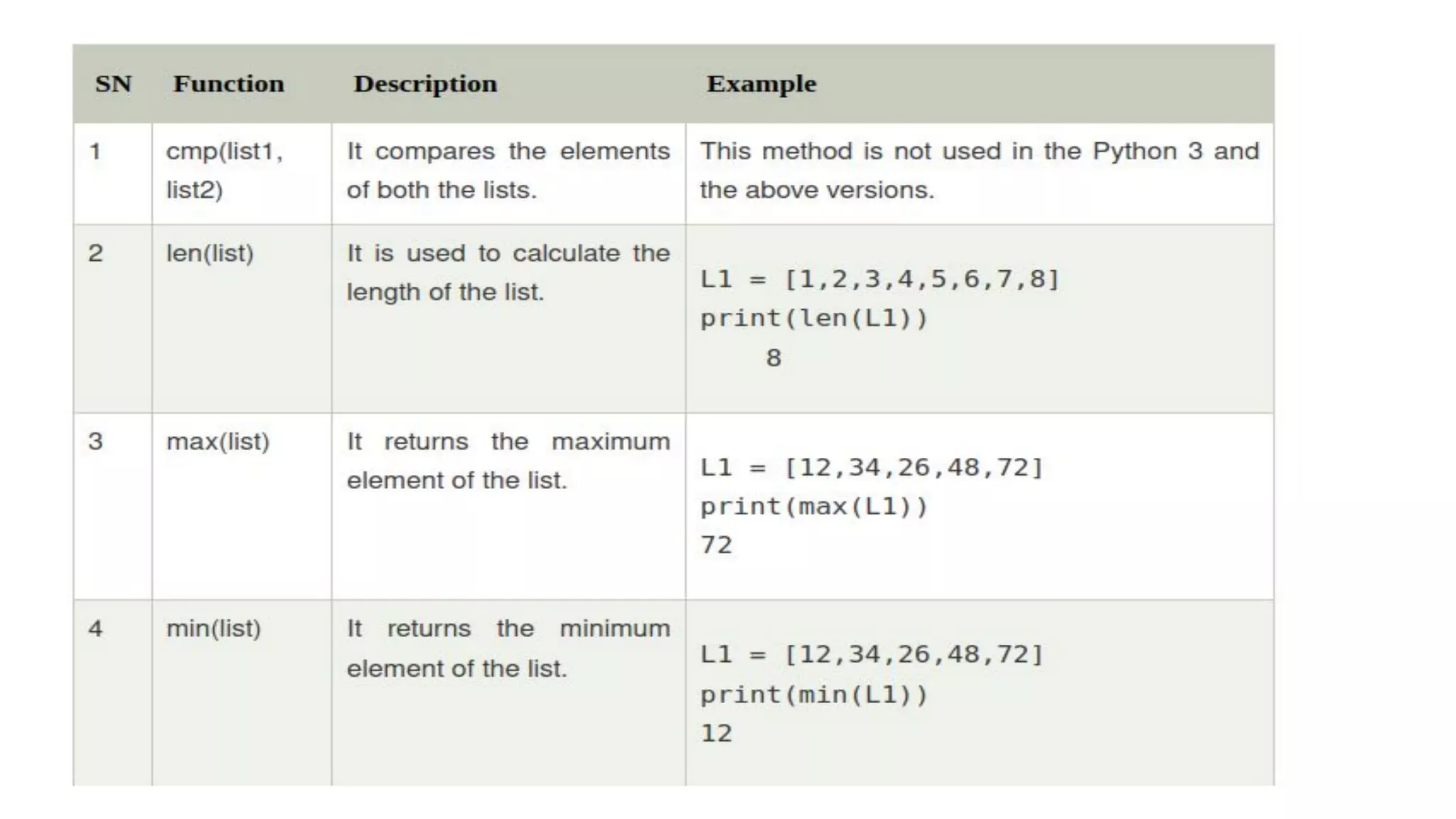 Python Data Types (1).pdf