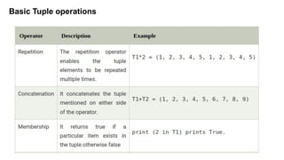 Basic Tuple operations
 