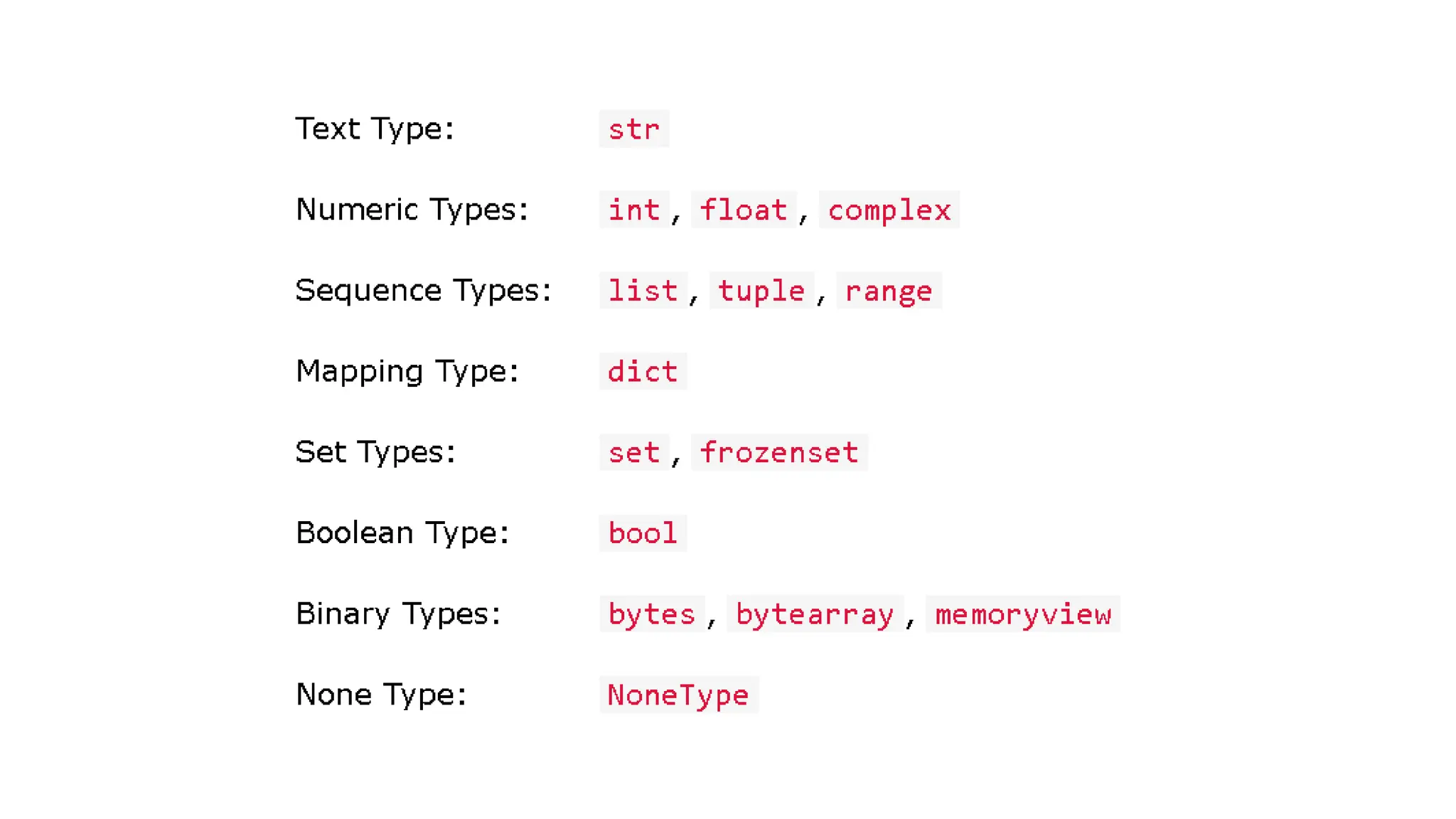 Python Data Types,numbers.pptx