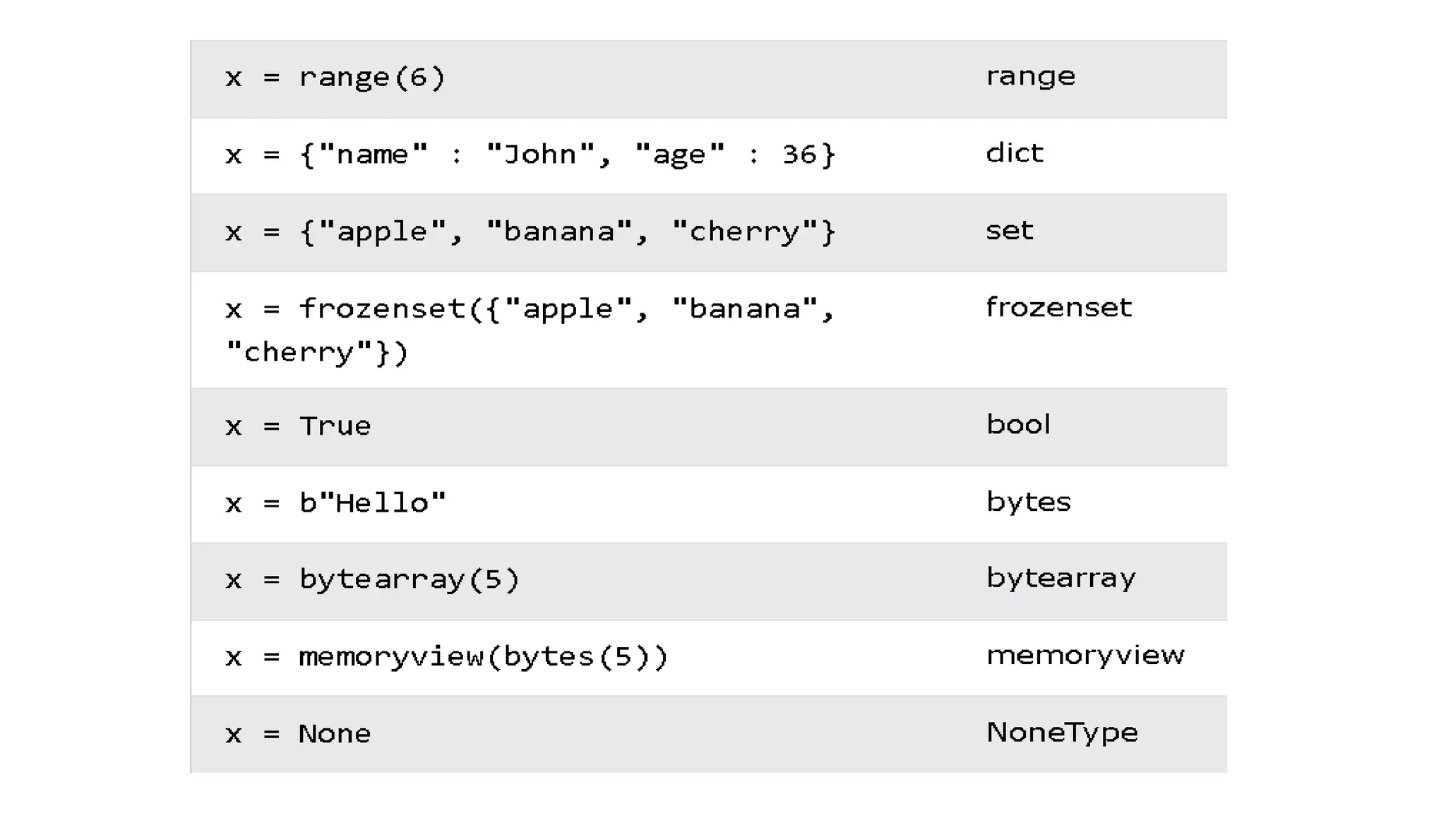 Python Data Types,numbers.pptx