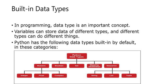 Python Data Types,numbers.pptx
