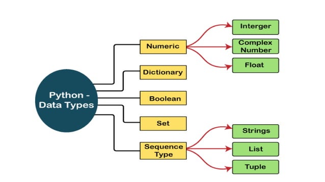 Python Data Types,numbers.pptx