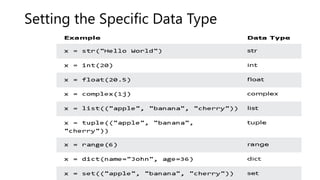 Python Data Types,numbers.pptx