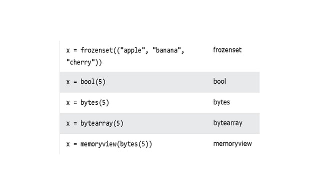 Python Data Types,numbers.pptx