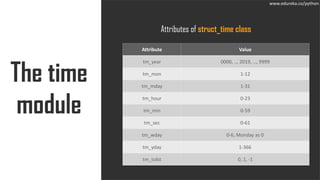 Date and Time Module in Python | Edureka | PDF