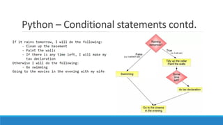 Python – Conditional statements contd.
 
