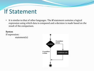Python decision making part4 | PPTX | Programming Languages | Computing