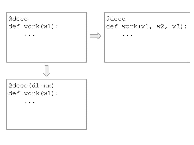 Python decorators (中文) | PDF