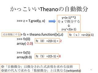 Pythonとdeep Learningで手書き文字認識