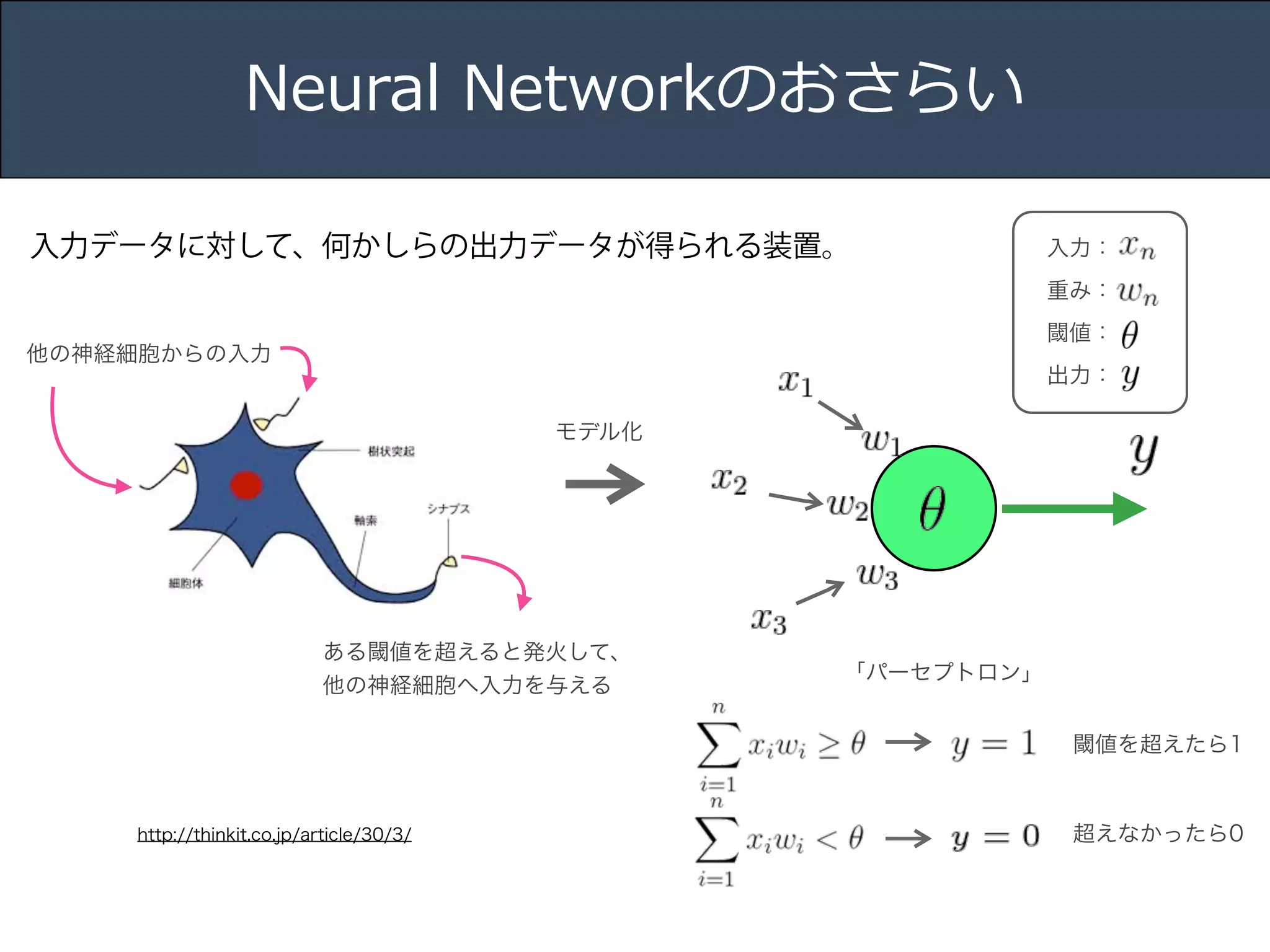 Title 
Name 
Date 
Neural Networkのおさらい 
入力データに対して、何かしらの出力データが得られる装置。 
他の神経細胞からの入力 
ある閾値を超えると発火して、 
他の神経細胞へ入力を与える 
http://thinkit.co.jp/article/30/3/ 
入力： 
重み： 
閾値： 
出力： 
モデル化 
閾値を超えたら1 
! 
超えなかったら0 
「パーセプトロン」 
 