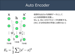 Title 
Name 
Date 
Auto Encoder 
… 
… 
’ 
’ 
’ 
… 
196個 
784個784個 
仮想的な出⼒力力xʼ’を教師データとして 
xとの誤差関数を定義し、 
Wx, b, Wxʼ’, bʼ’のパラメータを更更新する。 
(Wxʼ’, bʼ’はNN全体の学習には使わない) 
 