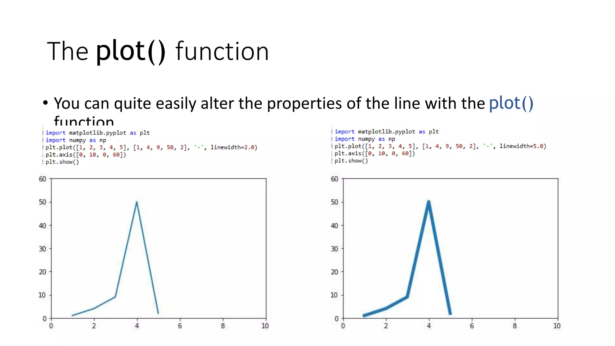 The plot() function
• You can quite easily alter the properties of the line with the plot()
function.
 