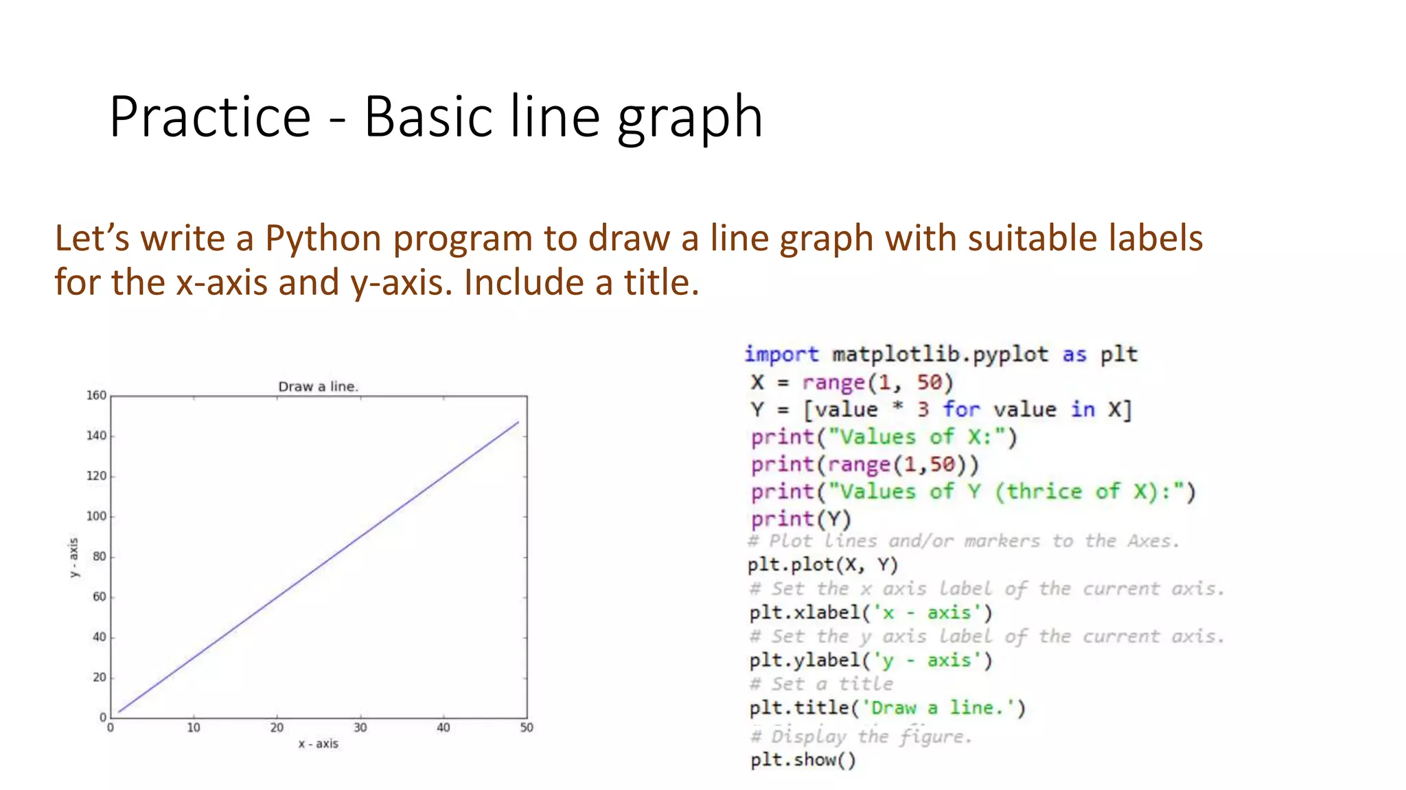Practice - Basic line graph
Let’s write a Python program to draw a line graph with suitable labels
for the x-axis and y-axis. Include a title.
 