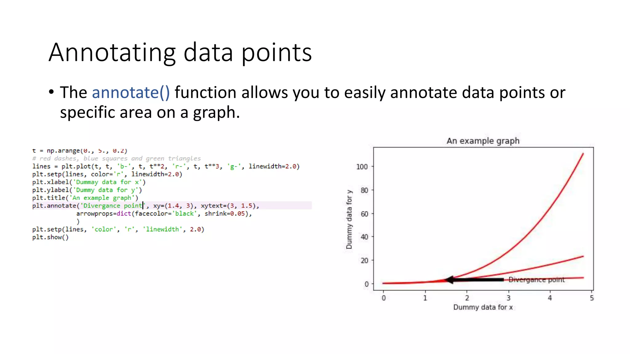 Annotating data points
• The annotate() function allows you to easily annotate data points or
specific area on a graph.
 