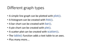 Different graph types
• A simple line graph can be plotted with plot().
• A histogram can be created with hist().
• A bar chart can be created with bar().
• A pie chart can be created with pie().
• A scatter plot can be created with scatter().
• The table() function adds a text table to an axes.
• Plus many more….
 