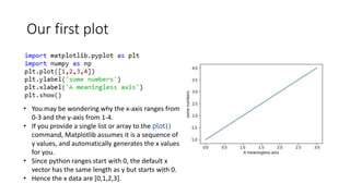 Our first plot
• You may be wondering why the x-axis ranges from
0-3 and the y-axis from 1-4.
• If you provide a single list or array to the plot()
command, Matplotlib assumes it is a sequence of
y values, and automatically generates the x values
for you.
• Since python ranges start with 0, the default x
vector has the same length as y but starts with 0.
• Hence the x data are [0,1,2,3].
 