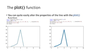 The plot() function
• You can quite easily alter the properties of the line with the plot()
function.
 