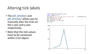 Altering tick labels
• The plt.xticks() and
plt.yticks() allows you to
manually alter the ticks on
the x-axis and y-axis
respectively.
• Note that the tick values
have to be contained
within a list object.
 