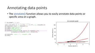 Annotating data points
• The annotate() function allows you to easily annotate data points or
specific area on a graph.
 