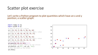 Scatter plot exercise
Let’s write a Python program to plot quantities which have an x and y
position; a scatter graph.
 