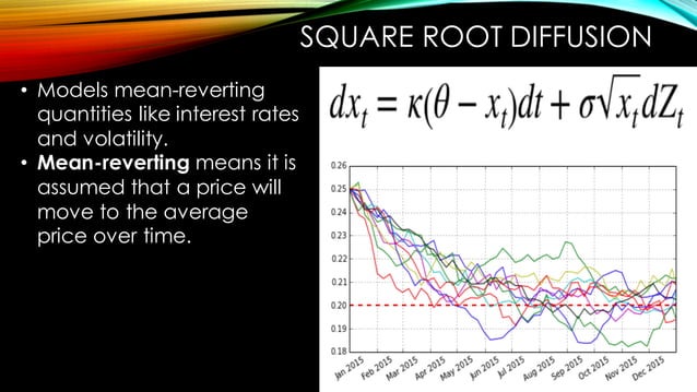 Python for Derivative Analytics | PPT