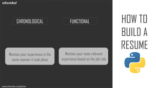 Python Developer Resume | Python Developer Skill Set, Jobs, Roles and ...
