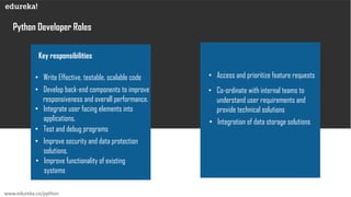 Python Developer Resume | Python Developer Skill Set, Jobs, Roles and ...