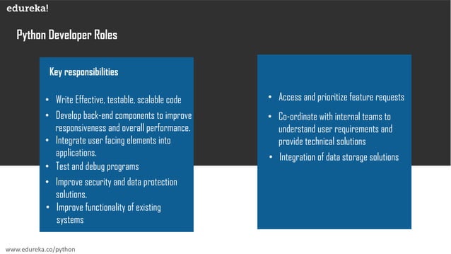 Python Developer Resume | Python Developer Skill Set, Jobs, Roles and ...