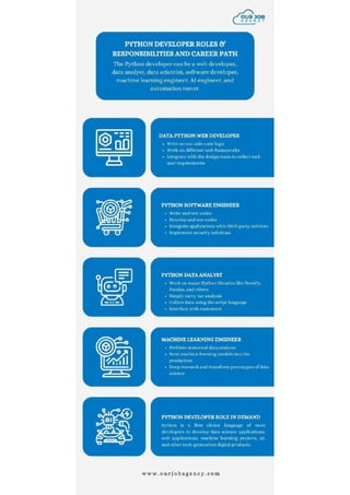 Python Developer Roles & Responsibilities and Career path (1).pdf