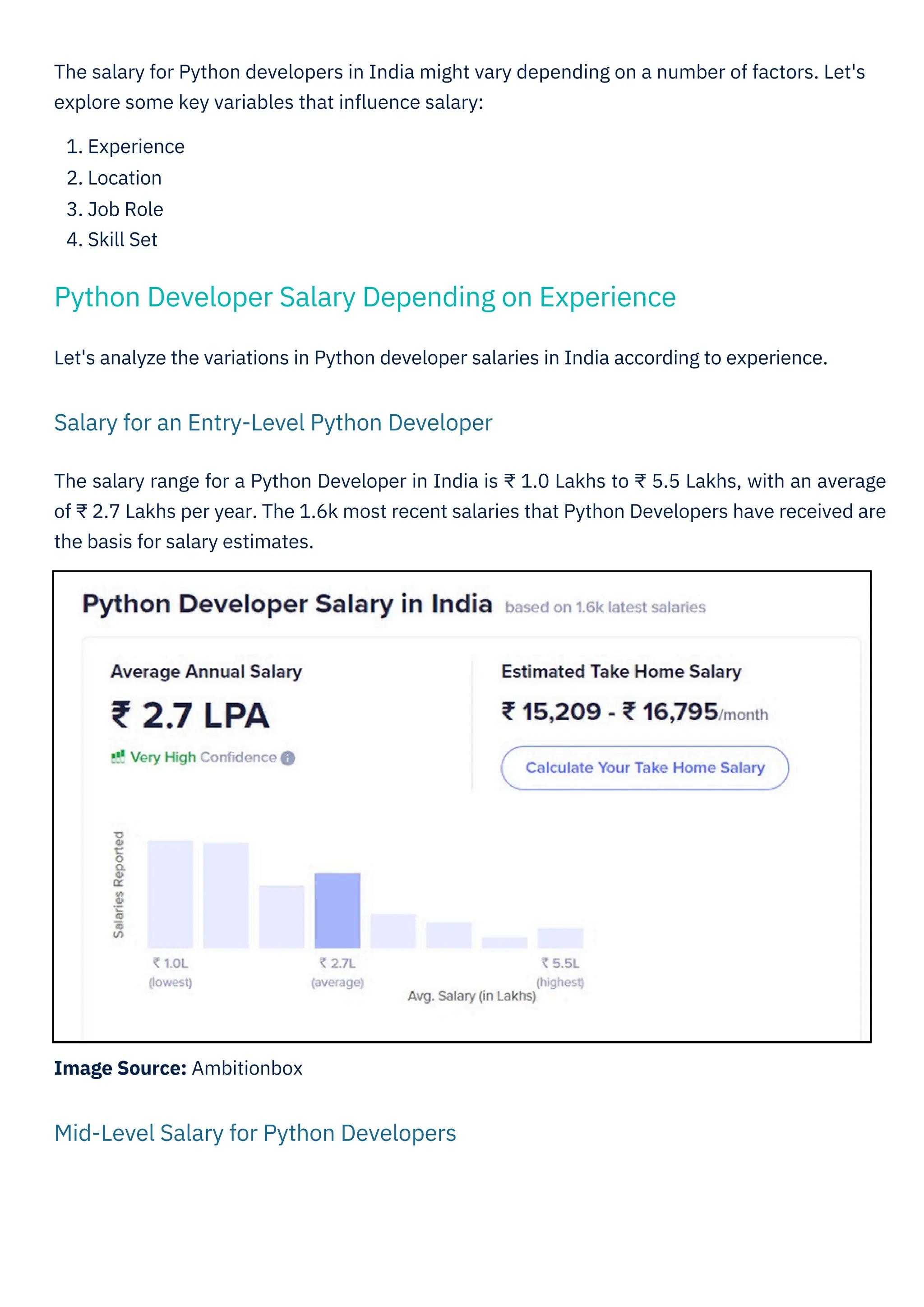 Image Source: Ambitionbox
Let's analyze the variations in Python developer salaries in India according to experience.
The salary range for a Python Developer in India is ₹ 1.0 Lakhs to ₹ 5.5 Lakhs, with an average
of ₹ 2.7 Lakhs per year. The 1.6k most recent salaries that Python Developers have received are
the basis for salary estimates.
The salary for Python developers in India might vary depending on a number of factors. Let's
explore some key variables that inﬂuence salary:
1. Experience
2. Location
3. Job Role
4. Skill Set
Python Developer Salary Depending on Experience
Mid-Level Salary for Python Developers
Salary for an Entry-Level Python Developer
 