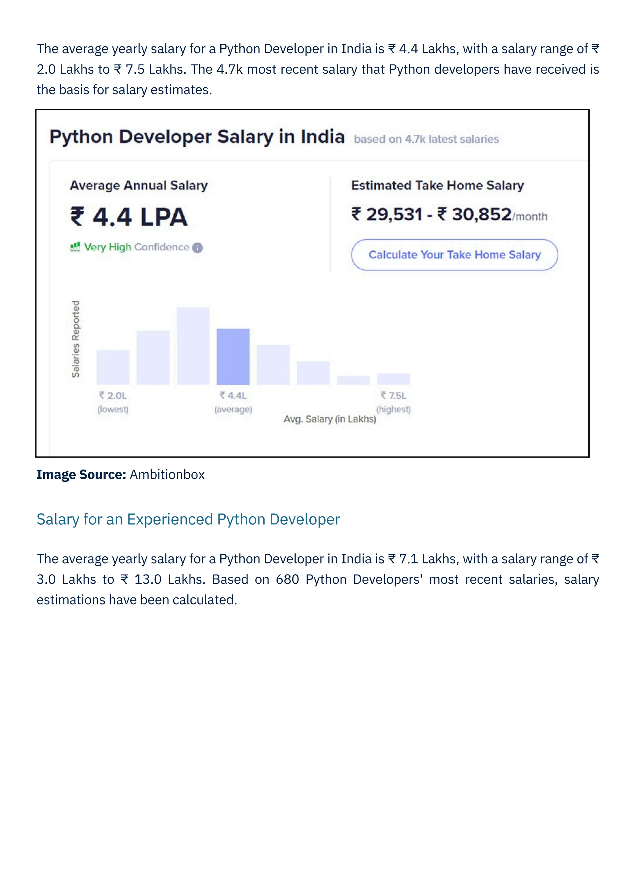 Image Source: Ambitionbox
The average yearly salary for a Python Developer in India is ₹ 4.4 Lakhs, with a salary range of ₹
2.0 Lakhs to ₹ 7.5 Lakhs. The 4.7k most recent salary that Python developers have received is
the basis for salary estimates.
The average yearly salary for a Python Developer in India is ₹ 7.1 Lakhs, with a salary range of ₹
3.0 Lakhs to ₹ 13.0 Lakhs. Based on 680 Python Developers' most recent salaries, salary
estimations have been calculated.
Salary for an Experienced Python Developer
 