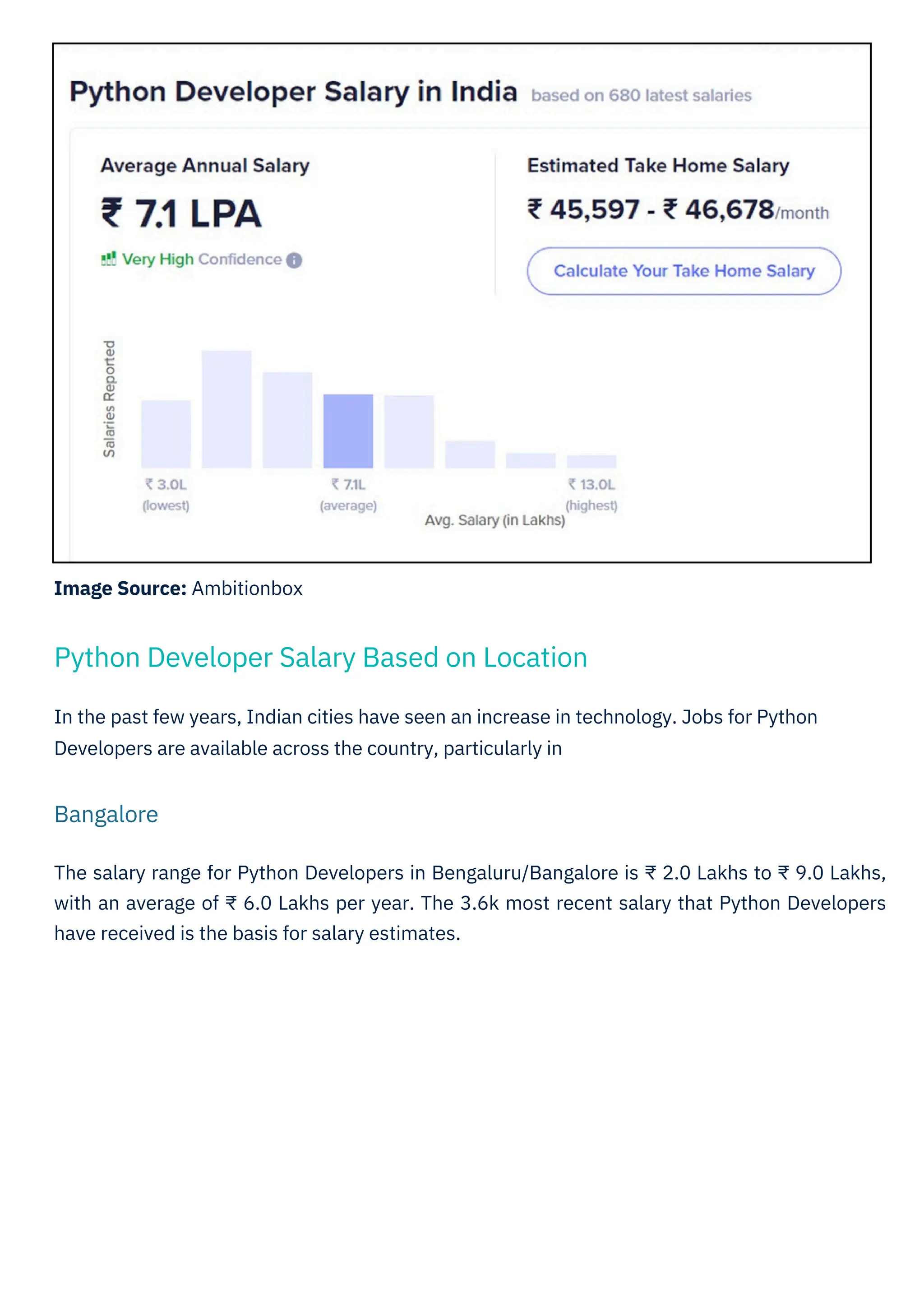 Image Source: Ambitionbox
In the past few years, Indian cities have seen an increase in technology. Jobs for Python
Developers are available across the country, particularly in
The salary range for Python Developers in Bengaluru/Bangalore is ₹ 2.0 Lakhs to ₹ 9.0 Lakhs,
with an average of ₹ 6.0 Lakhs per year. The 3.6k most recent salary that Python Developers
have received is the basis for salary estimates.
Python Developer Salary Based on Location
Bangalore
 