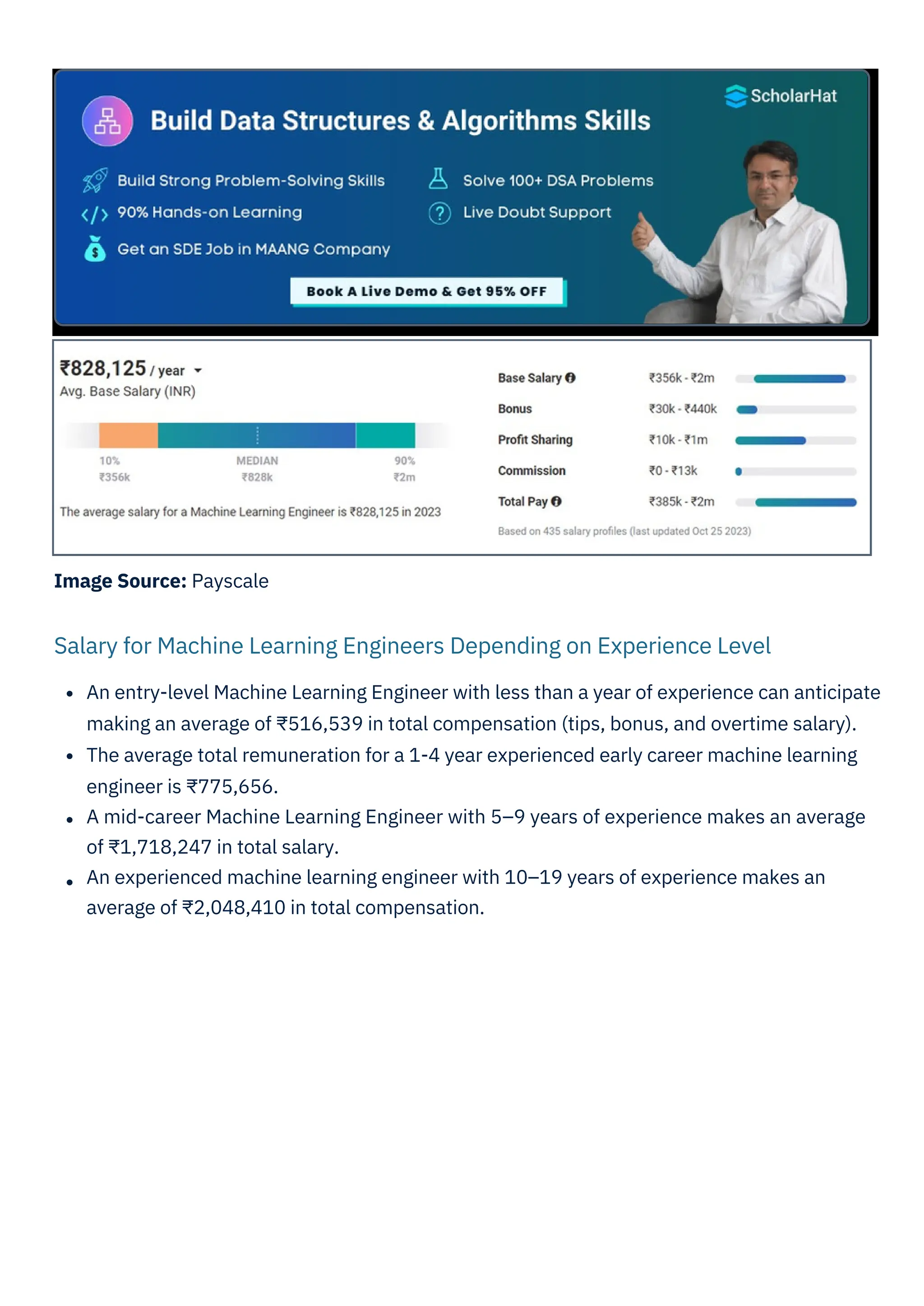 Image Source: Payscale
An entry-level Machine Learning Engineer with less than a year of experience can anticipate
making an average of ₹516,539 in total compensation (tips, bonus, and overtime salary).
The average total remuneration for a 1-4 year experienced early career machine learning
engineer is ₹775,656.
A mid-career Machine Learning Engineer with 5–9 years of experience makes an average
of ₹1,718,247 in total salary.
An experienced machine learning engineer with 10–19 years of experience makes an
average of ₹2,048,410 in total compensation.
Salary for Machine Learning Engineers Depending on Experience Level
 