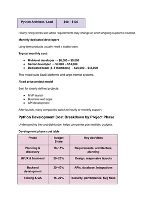 Python Architect / Lead $90 – $130
Hourly hiring works well when requirements may change or when ongoing support is needed.
Monthly dedicated developers
Long-term products usually need a stable team.
Typical monthly cost:
● Mid-level developer → $6,000 – $9,000
● Senior developer → $9,000 – $14,000
● Dedicated team (3–5 members) → $25,000 – $45,000
This model suits SaaS platforms and large internal systems.
Fixed price project model
Best for clearly defined projects:
● MVP launch
● Business web apps
● API development
After launch, many companies switch to hourly or monthly support.
Python Development Cost Breakdown by Project Phase
Understanding the cost distribution helps companies plan realistic budgets.
Development phase cost table
Phase Budget
Share
Key Activities
Planning &
discovery
10–15% Requirements, architecture,
planning
UI/UX & front-end 20–25% Design, responsive layouts
Backend
development
30–40% APIs, database, integrations
Testing & QA 15–20% Security, performance, bug fixes
 