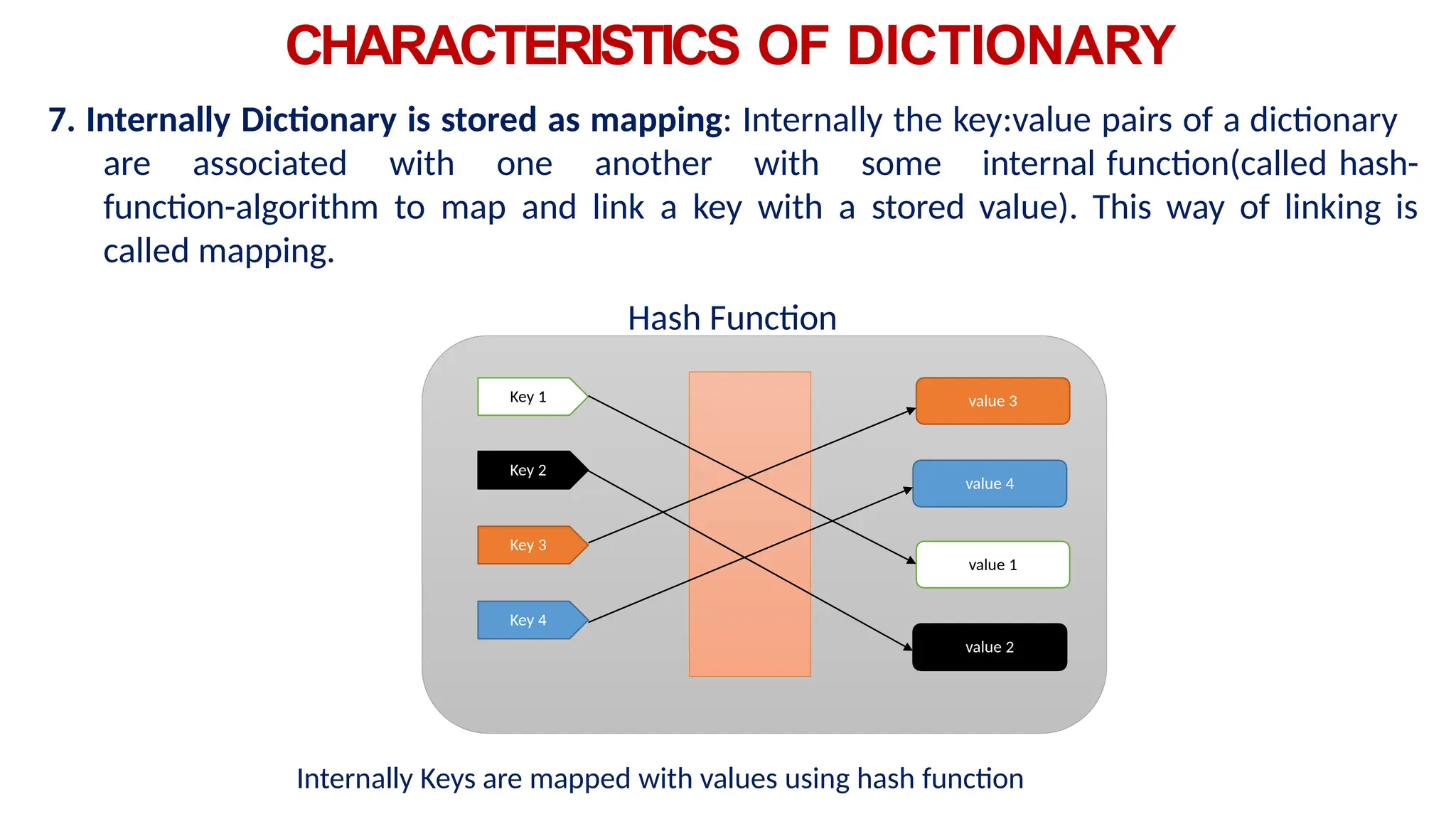 Key 1
Key 2
Key 3
Key 4
value 3
value 4
value 1
value 2
CHARACTERISTICS OF DICTIONARY
7. Internally Dictionary is stored as mapping: Internally the key:value pairs of a dictionary
are associated with one another with some internal function(called hash-
function-algorithm to map and link a key with a stored value). This way of linking is
called mapping.
Hash Function
Internally Keys are mapped with values using hash function
 