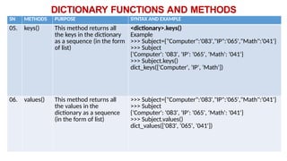 DICTIONARY FUNCTIONS AND METHODS
SN METHODS PURPOSE SYNTAX AND EXAMPLE
05. keys() This method returns all
the keys in the dictionary
as a sequence (in the form
of list)
<dictionary>.keys()
Example
>>> Subject={"Computer":'083',"IP":'065',"Math":'041'}
>>> Subject
{'Computer': '083', 'IP': '065', 'Math': '041'}
>>> Subject.keys()
dict_keys(['Computer', 'IP', 'Math'])
06. values() This method returns all
the values in the
dictionary as a sequence
(in the form of list)
>>> Subject={"Computer":'083',"IP":'065',"Math":'041'}
>>> Subject
{'Computer': '083', 'IP': '065', 'Math': '041'}
>>> Subject.values()
dict_values(['083', '065', '041'])
 