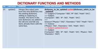 DICTIONARY FUNCTIONS AND METHODS
SN METHODS PURPOSE SYNTAX AND EXAMPLE
07. update() Merges {key:value} pairs
from the new dictionary into
the existing dictionary,
adding or replacing as
needed. The items in the
new dictionary are added to
the old one override any
items already there with the
same keys.
dictionary_to_be_updated.update(dictionary_which_to_be
_updated)
>>> Subject={"Computer":'083',"IP":'065',"Math":'041'}
>>> Subject
{'Computer': '083', 'IP': '065', 'Math': '041'}
>>>
Science={"Physics":"042","Chemistry":"043","Math":"041"}
>>> Science
{'Physics': '042', 'Chemistry': '043', 'Math': '041'}
>>> Subject.update(Science)
>>> Subject
{'Computer': '083', 'IP': '065', 'Math': '041', 'Physics': '042',
'Chemistry': '043'}
 