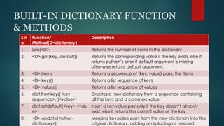 PYTHON DICTIONARY ppt by school studeents.pptx