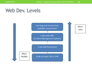 23/08/2012   Python - Django Training Course 2012 @HCMUT   11




Web Dev. Levels
 