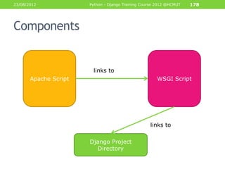 23/08/2012             Python - Django Training Course 2012 @HCMUT   178




Components


                        links to
       Apache Script                                  WSGI Script




                                                   links to

                       Django Project
                         Directory
 