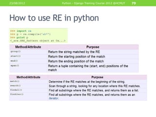 23/08/2012   Python - Django Training Course 2012 @HCMUT   79




How to use RE in python
 