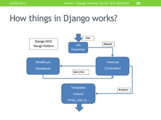23/08/2012   Python - Django Training Course 2012 @HCMUT   28




How things in Django works?
 