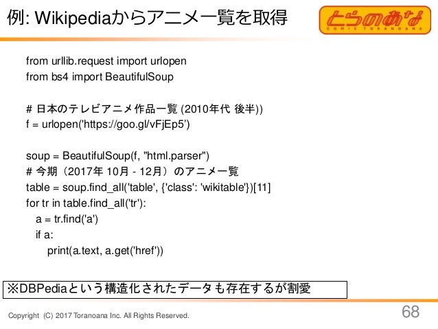 日本のテレビアニメ作品一覧 10年代 後半 Japaneseclass Jp