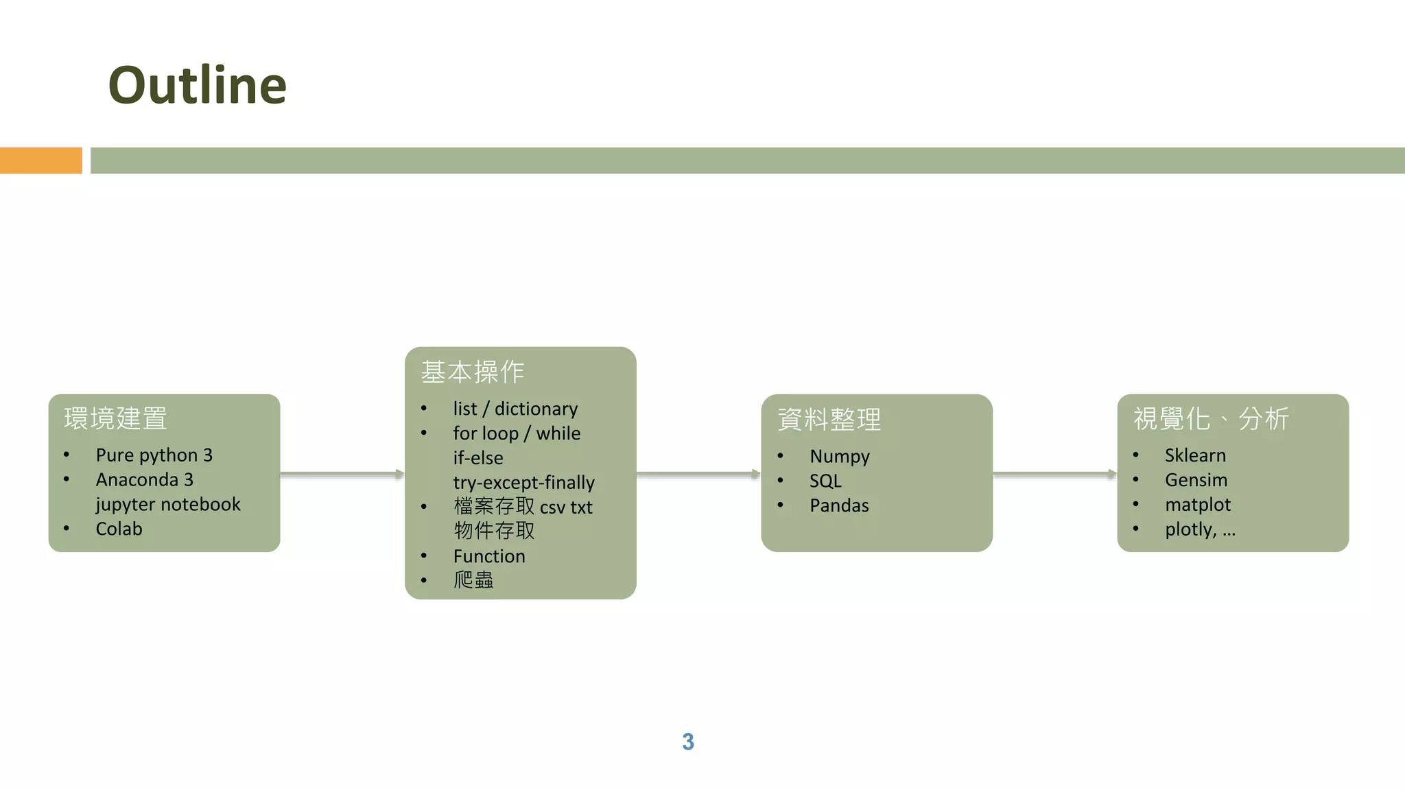 Outline
3
環境建置
• Pure python 3
• Anaconda 3
jupyter notebook
• Colab
資料整理
• Numpy
• SQL
• Pandas
視覺化、分析
• Sklearn
• Gensim
• matplot
• plotly, …
基本操作
• list / dictionary
• for loop / while
if-else
try-except-finally
• 檔案存取 csv txt
物件存取
• Function
• 爬蟲
 