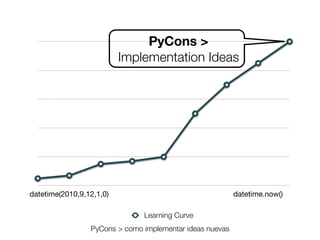 PyCons >
Implementation Ideas

datetime(2010,9,12,1,0)

datetime.now()
Learning Curve

PyCons > como implementar ideas nuevas
Friday, 8 November 13

 