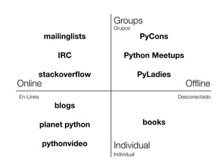 Read the docs

Lea la documentación
Friday, 8 November 13

 