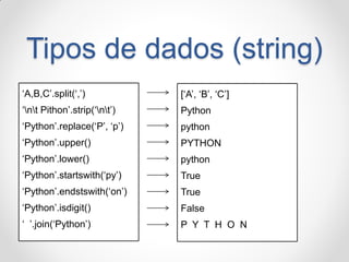 Tipos de dados (string) 
„A,B,C‟.split(„,‟) 
„nt Pithon‟.strip(„nt‟) 
„Python‟.replace(„P‟, „p‟) 
„Python‟.upper() 
„Python‟.lower() 
„Python‟.startswith(„py‟) 
„Python‟.endstswith(„on‟) 
„Python‟.isdigit() 
„ ‟.join(„Python‟) 
[„A‟, „B‟, „C‟] 
Python 
python 
PYTHON 
python 
True 
True 
False 
P Y T H O N  