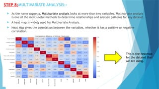 Exploratory Data Analysis using Python using wine quality data set | PPTX