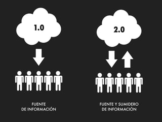 1.0                2.0




     FUENTE      FUENTE Y SUMIDERO
DE INFORMACIÓN    DE INFORMACIÓN
 