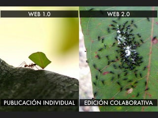 WEB 1.0                 WEB 2.0




PUBLICACIÓN INDIVIDUAL   EDICIÓN COLABORATIVA
 